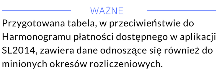 Przygotowana tabela, w przeciwieństwie do Harmonogramu płatności dostępnego w aplikacji SL2014, zawiera dane odnoszące się r&oacute;wnież do minionych okres&oacute;w rozliczeniowych. 